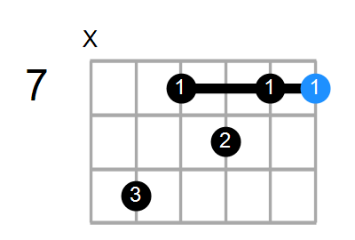 B7 Chord